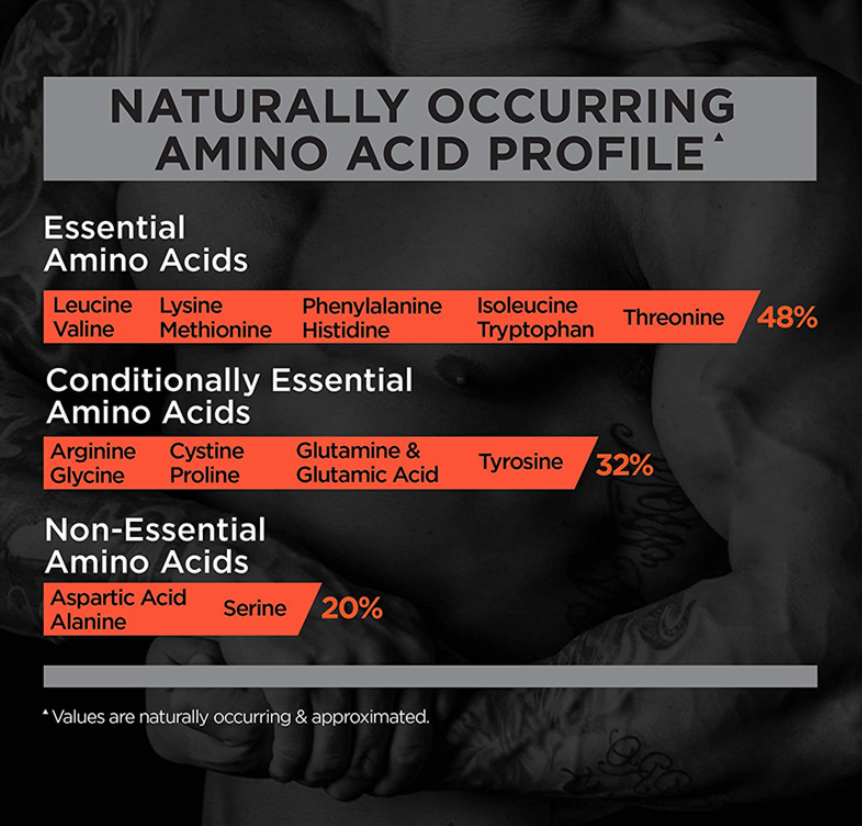Rule one R1 protein Whey isolate & hydrolyzed (Zéro sucre,Zéro lactose,Zéro gluten)-900g