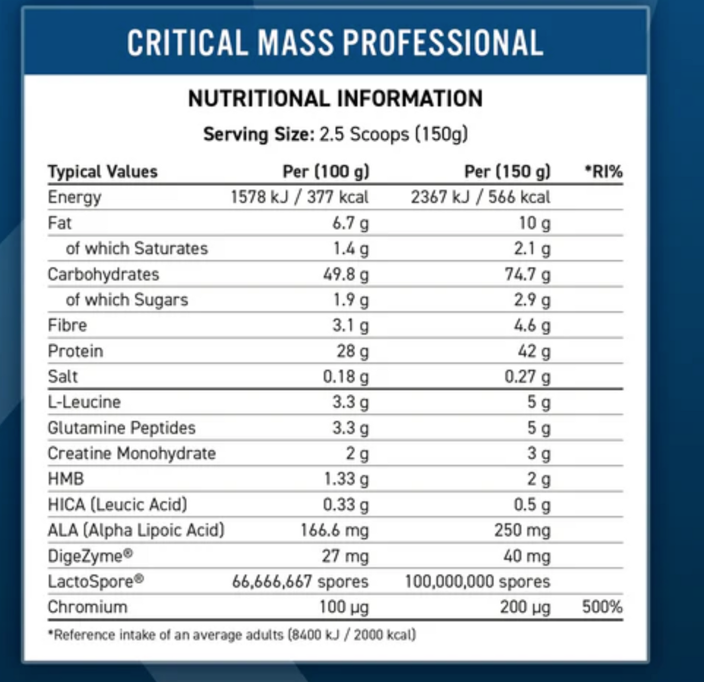 Applied Nutrition Critical Mass Professional -6kg Lean Mass Gainer