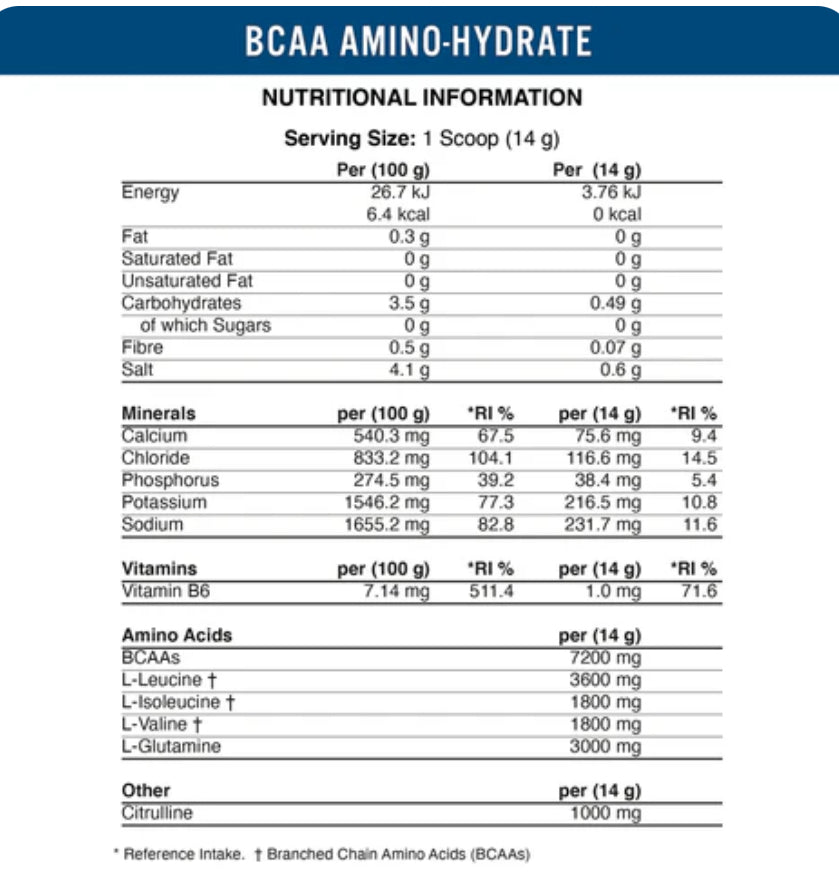 Applied Nutrition BCAA Amino-Hydrate -450g