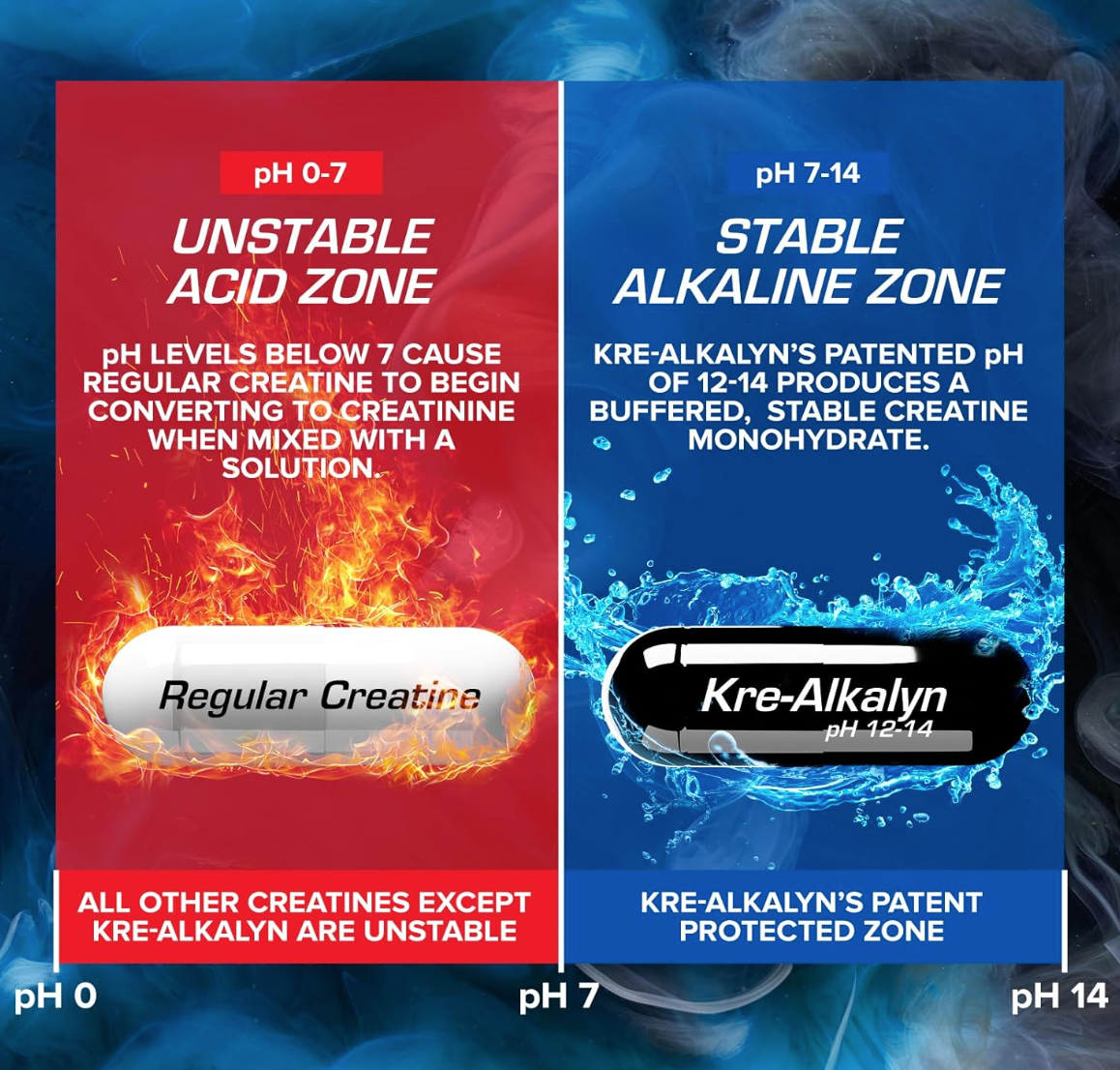 EFX Sports Kre-Alkalyn hardcore- 120 caps